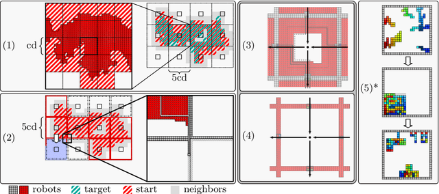 Figure 3 for Efficiently Reconfiguring a Connected Swarm of Labeled Robots