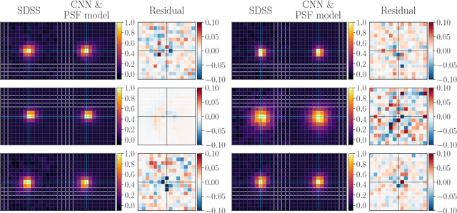 Figure 4 for Fast Point Spread Function Modeling with Deep Learning
