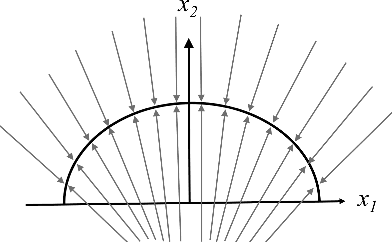 Figure 1 for Interpretable Conservation Law Estimation by Deriving the Symmetries of Dynamics from Trained Deep Neural Networks