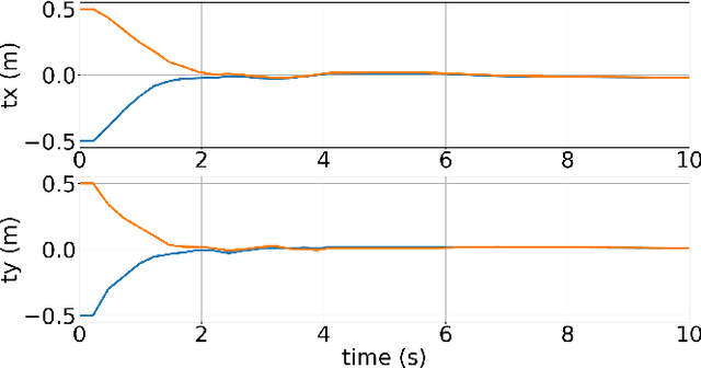 Figure 3 for An Extrinsic Calibration Method of a 3D-LiDAR and a Pose Sensor for Autonomous Driving