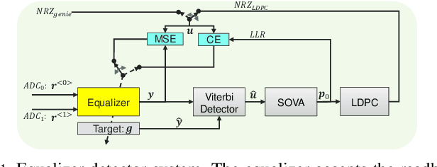 Figure 1 for Reduced Complexity Neural Network Equalizers for Two-dimensional Magnetic Recording