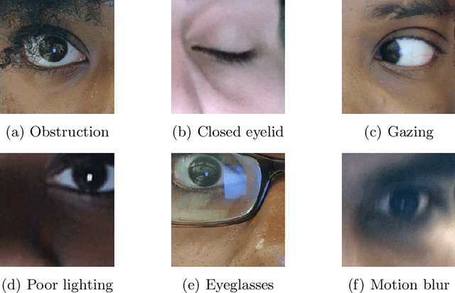 Figure 3 for Probing Fairness of Mobile Ocular Biometrics Methods Across Gender on VISOB 2.0 Dataset