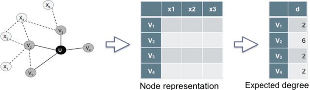 Figure 1 for Exploring Partially Observed Networks with Nonparametric Bandits