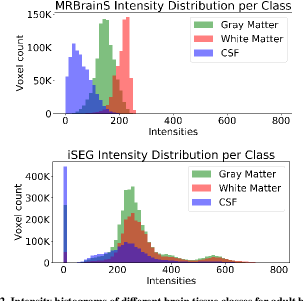 Figure 3 for Realistic Image Normalization for Multi-Domain Segmentation