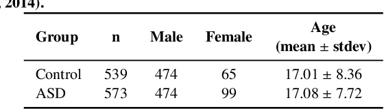 Figure 2 for Realistic Image Normalization for Multi-Domain Segmentation