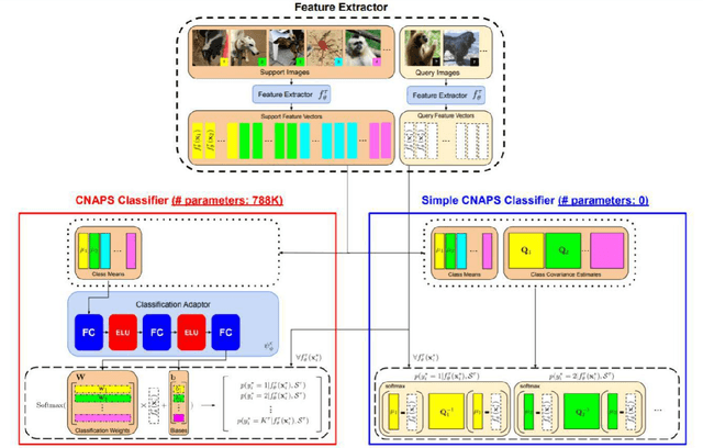Figure 1 for Application of Yolo on Mask Detection Task