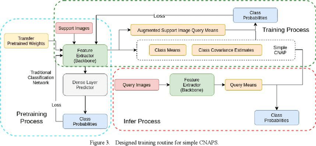 Figure 3 for Application of Yolo on Mask Detection Task