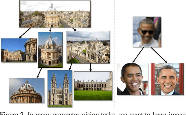 Figure 3 for Hyperbolic Image Embeddings