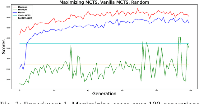 Figure 3 for Automated Playtesting of Matching Tile Games