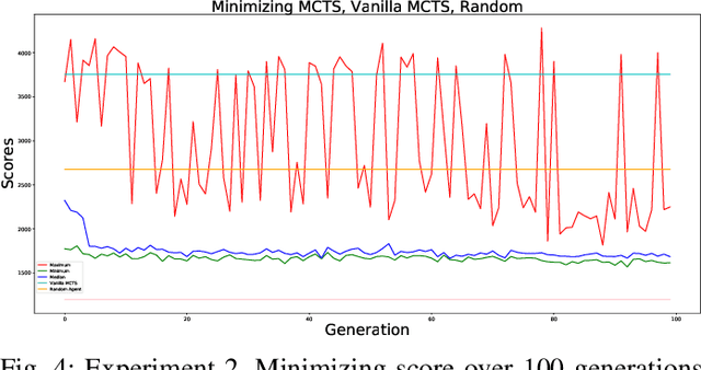 Figure 4 for Automated Playtesting of Matching Tile Games