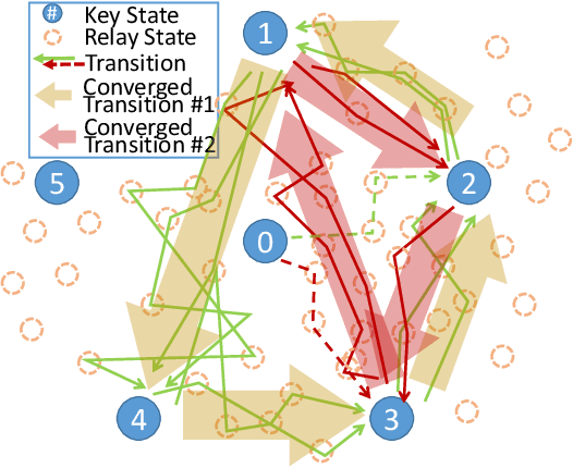 Figure 4 for A2: Extracting Cyclic Switchings from DOB-nets for Rejecting Excessive Disturbances