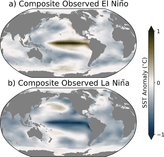 Figure 1 for Physically Interpretable Neural Networks for the Geosciences: Applications to Earth System Variability