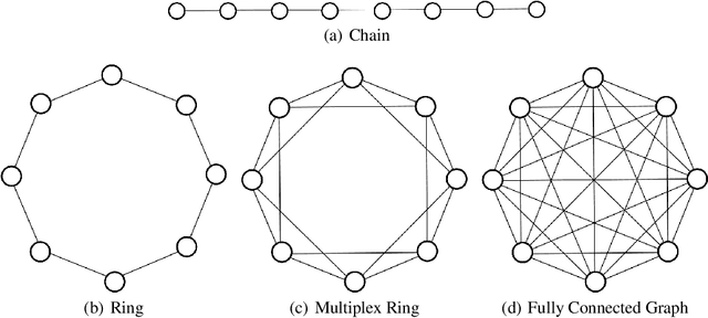 Figure 4 for Communication Compression for Decentralized Learning with Operator Splitting Methods