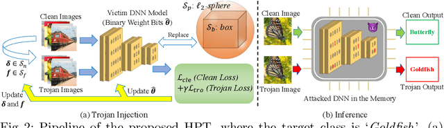 Figure 2 for Hardly Perceptible Trojan Attack against Neural Networks with Bit Flips