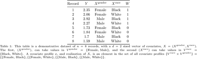 Figure 1 for Efficient Discovery of Heterogeneous Treatment Effects in Randomized Experiments via Anomalous Pattern Detection