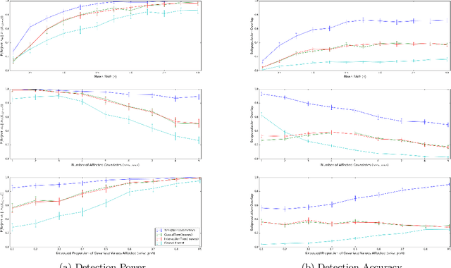Figure 2 for Efficient Discovery of Heterogeneous Treatment Effects in Randomized Experiments via Anomalous Pattern Detection