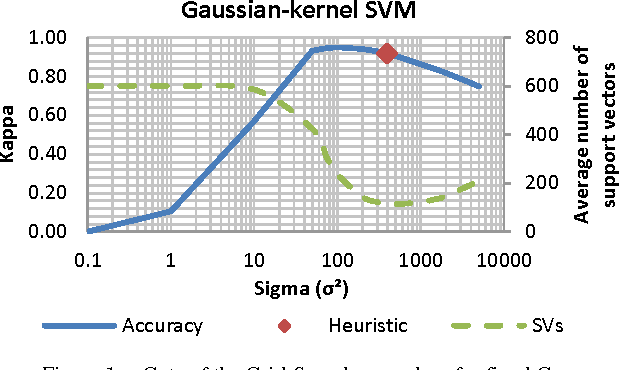 Figure 1 for Recognizing Static Signs from the Brazilian Sign Language: Comparing Large-Margin Decision Directed Acyclic Graphs, Voting Support Vector Machines and Artificial Neural Networks