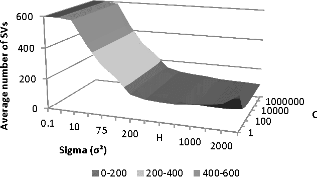 Figure 2 for Recognizing Static Signs from the Brazilian Sign Language: Comparing Large-Margin Decision Directed Acyclic Graphs, Voting Support Vector Machines and Artificial Neural Networks