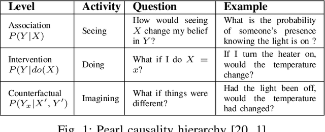 Figure 1 for To do or not to do: finding causal relations in smart homes