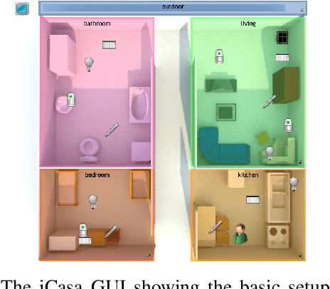 Figure 2 for To do or not to do: finding causal relations in smart homes
