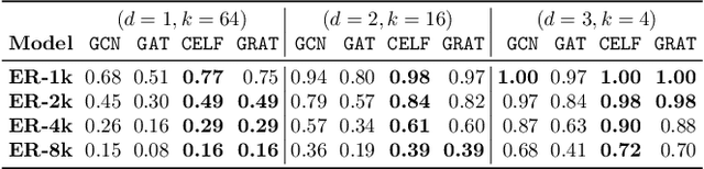 Figure 4 for FastCover: An Unsupervised Learning Framework for Multi-Hop Influence Maximization in Social Networks