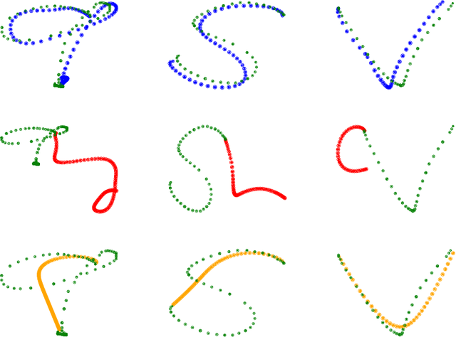 Figure 2 for Investigating Efficient Learning and Compositionality in Generative LSTM Networks