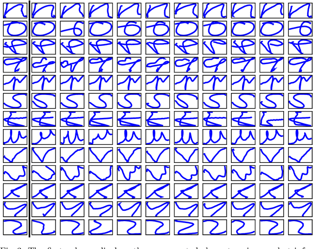Figure 3 for Investigating Efficient Learning and Compositionality in Generative LSTM Networks