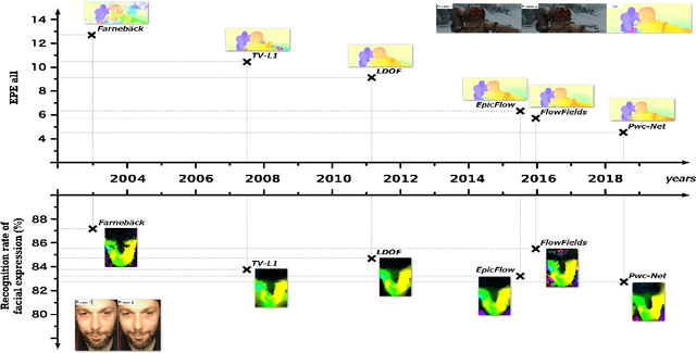 Figure 1 for Optical Flow Techniques for Facial Expression Analysis: Performance Evaluation and Improvements
