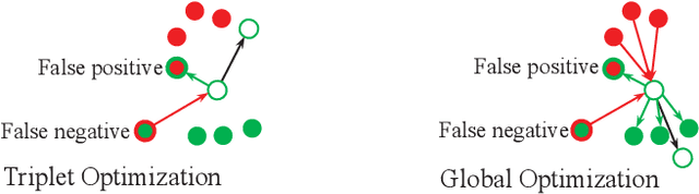 Figure 4 for Domain Adaptive Person Re-Identification via Coupling Optimization