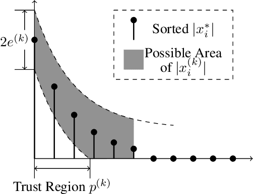 Figure 2 for Hyperparameter Tuning is All You Need for LISTA