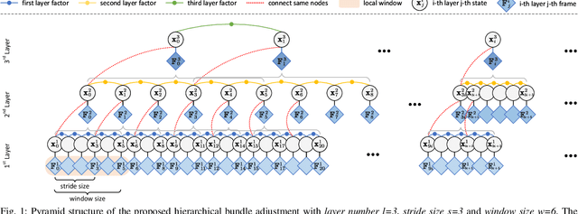 Figure 1 for Large-Scale LiDAR Consistent Mapping using Hierachical LiDAR Bundle Adjustment