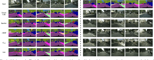 Figure 4 for Multi-task GANs for Semantic Segmentation and Depth Completion with Cycle Consistency