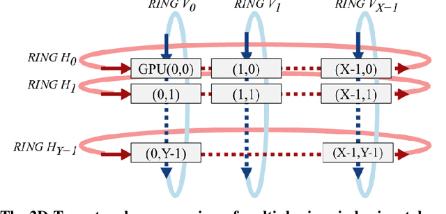 Figure 2 for ImageNet/ResNet-50 Training in 224 Seconds