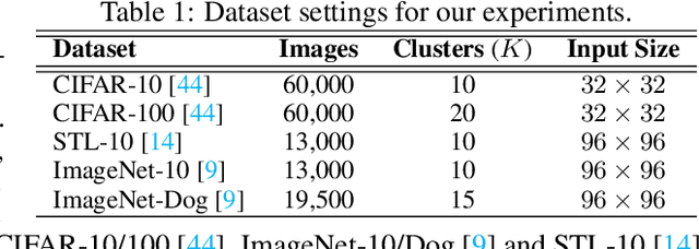 Figure 2 for You Never Cluster Alone