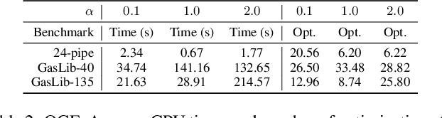 Figure 3 for Bilevel Optimization for Differentially Private Optimization