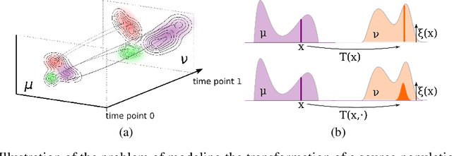 Figure 1 for Scalable Unbalanced Optimal Transport using Generative Adversarial Networks