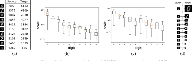 Figure 4 for Scalable Unbalanced Optimal Transport using Generative Adversarial Networks