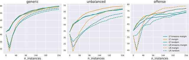 Figure 3 for Active Few-Shot Learning with FASL