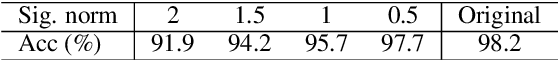 Figure 3 for Poison Attacks against Text Datasets with Conditional Adversarially Regularized Autoencoder