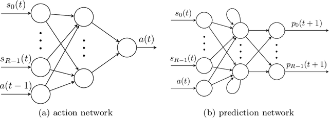 Figure 1 for Engineered Self-Organization for Resilient Robot Self-Assembly with Minimal Surprise