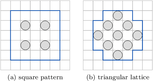 Figure 3 for Engineered Self-Organization for Resilient Robot Self-Assembly with Minimal Surprise