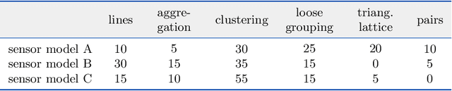 Figure 2 for Engineered Self-Organization for Resilient Robot Self-Assembly with Minimal Surprise