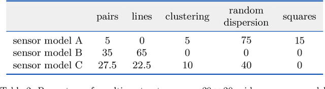 Figure 4 for Engineered Self-Organization for Resilient Robot Self-Assembly with Minimal Surprise