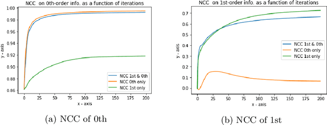 Figure 4 for First Order Locally Orderless Registration