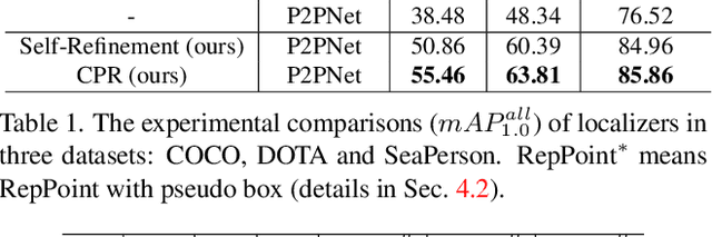 Figure 2 for Object Localization under Single Coarse Point Supervision