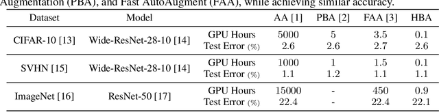 Figure 1 for Hypernetwork-Based Augmentation