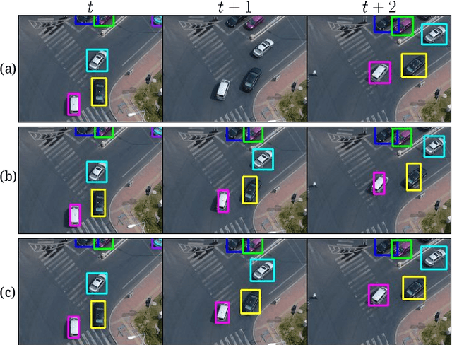 Figure 1 for Real-Time Siamese Multiple Object Tracker with Enhanced Proposals