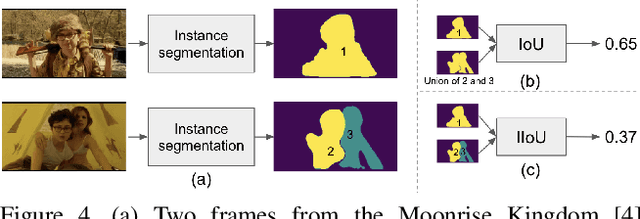 Figure 4 for Match Cutting: Finding Cuts with Smooth Visual Transitions