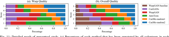 Figure 3 for CariMe: Unpaired Caricature Generation with Multiple Exaggerations