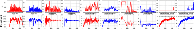 Figure 3 for CUP: A Conservative Update Policy Algorithm for Safe Reinforcement Learning